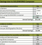 SOLIDWORKS Composer Return on Investment Tool