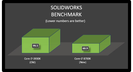 How Often Should I Upgrade My SOLIDWORKS Workstation?