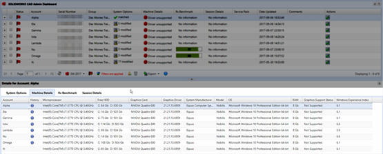 Top 5 CAD Admin Dashboard Tools You Should Be Using Today Top 5 CAD Admin Dashboard Tools You Should Be Using Today